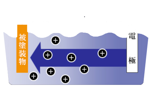 図1