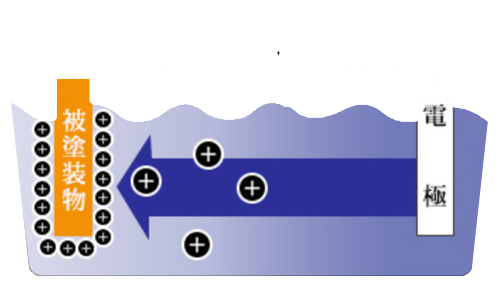 図2